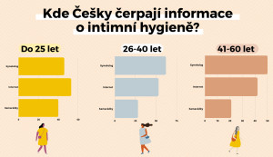 grafiky do článků